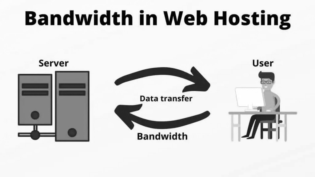 Bandwidth in web hosting